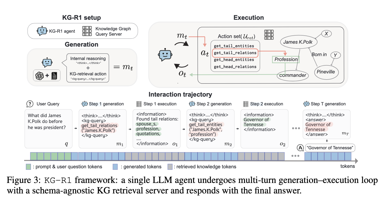 KG-R1：基于强化学习的高效可转移的智能体知识图谱检索增强生成