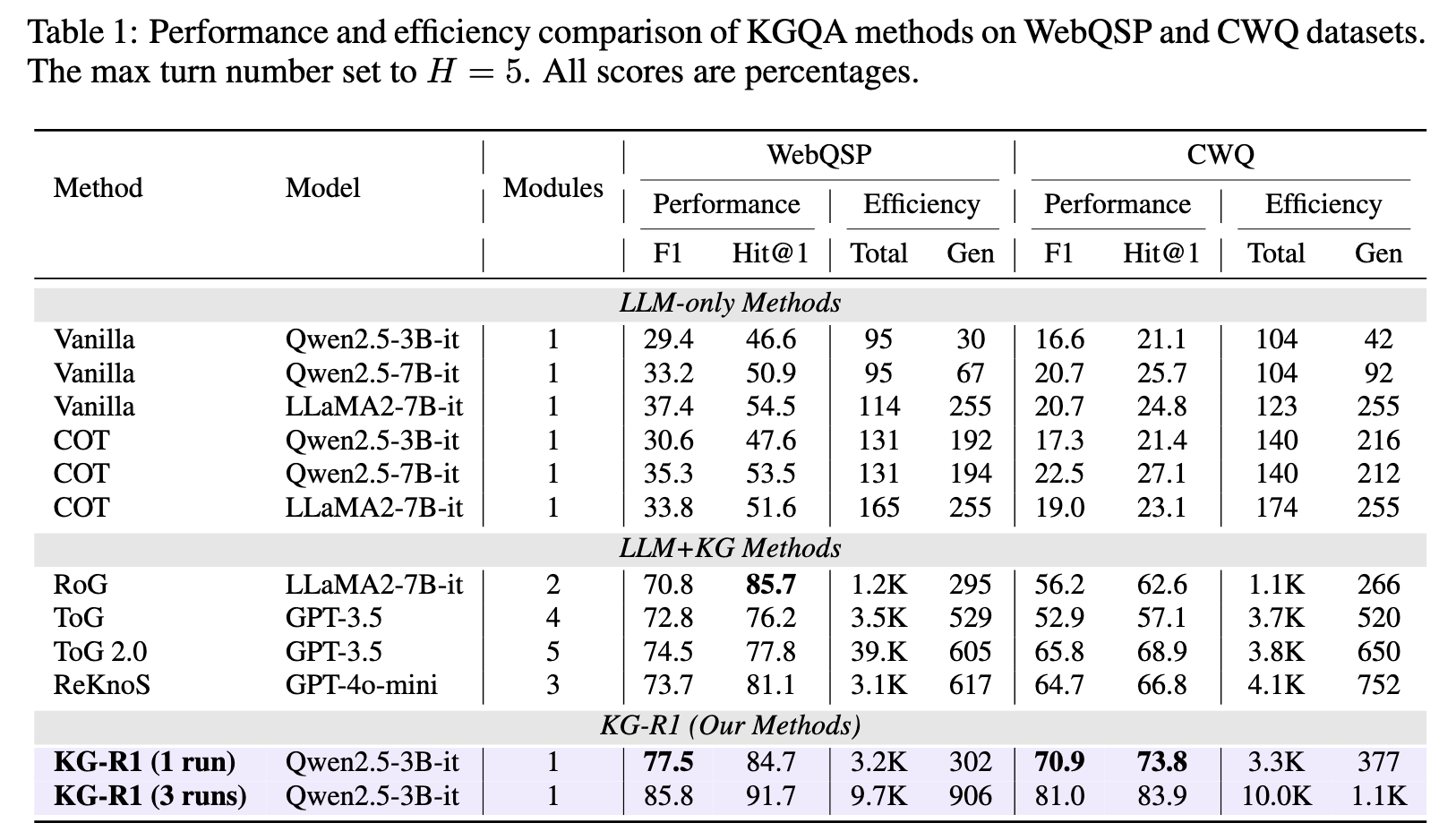 result_comparison