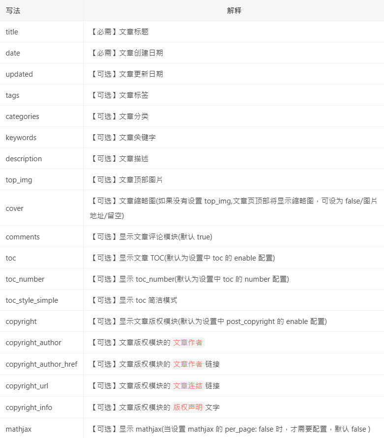 Post Front-matter参数详解